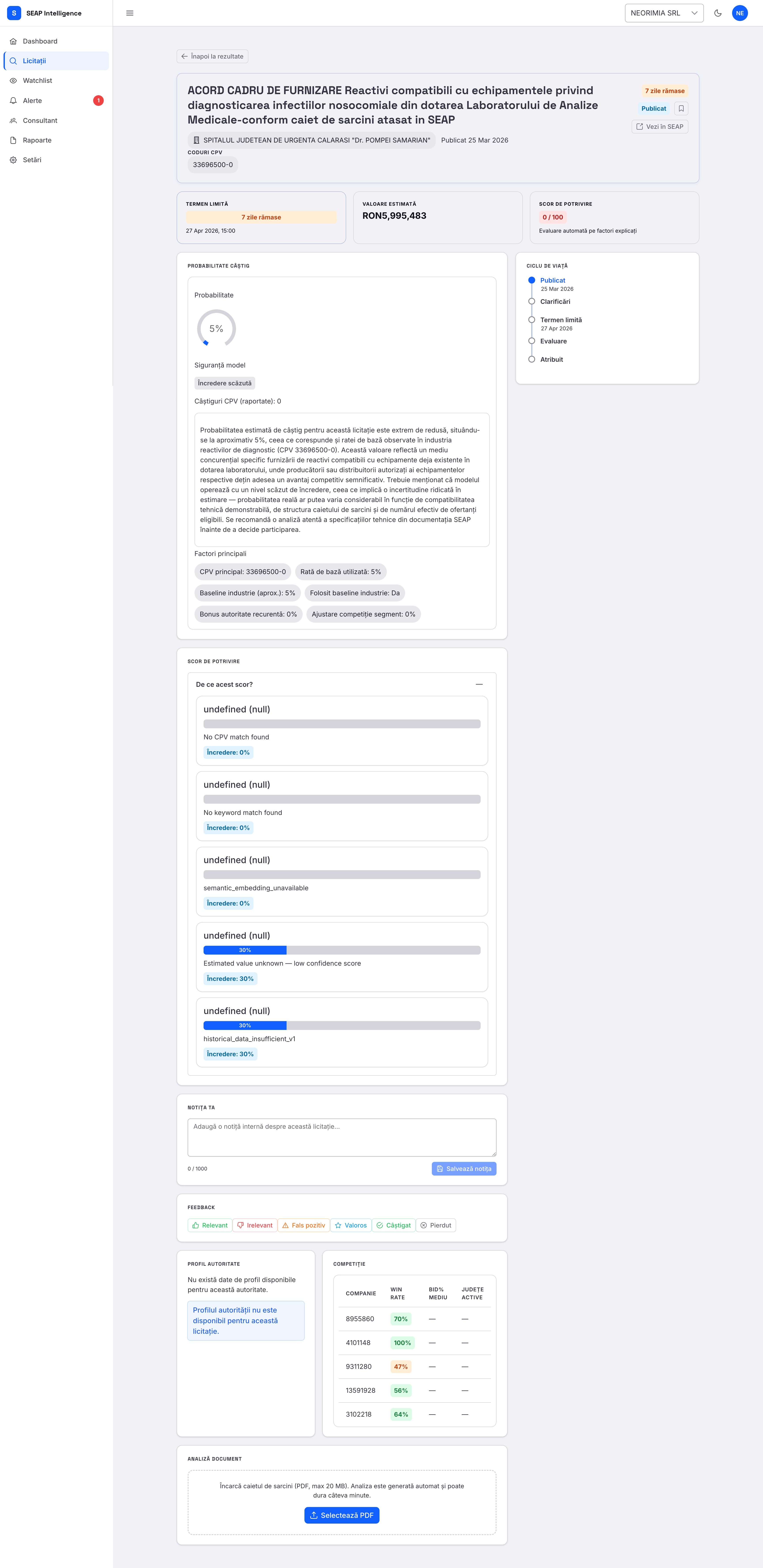 Detaliu licitație cu breakdown scor în SCOPO Intelligence